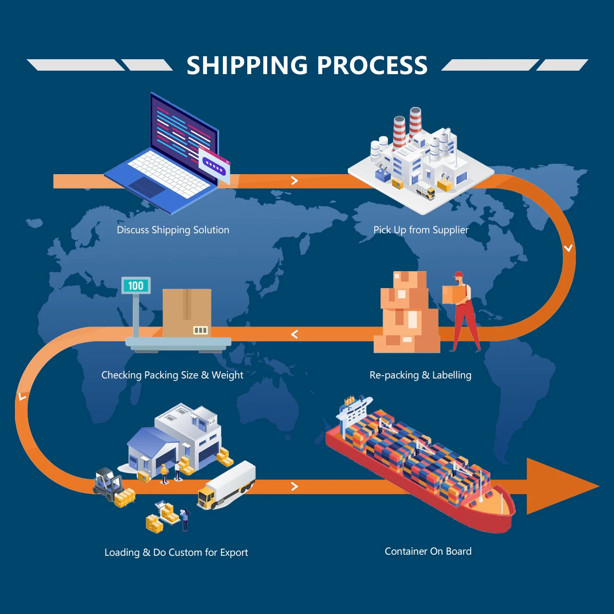 FBA Door-to-Door Sea Freight Forwarder Services Amazon From China to USA UK Cargo Shipping & Delivery