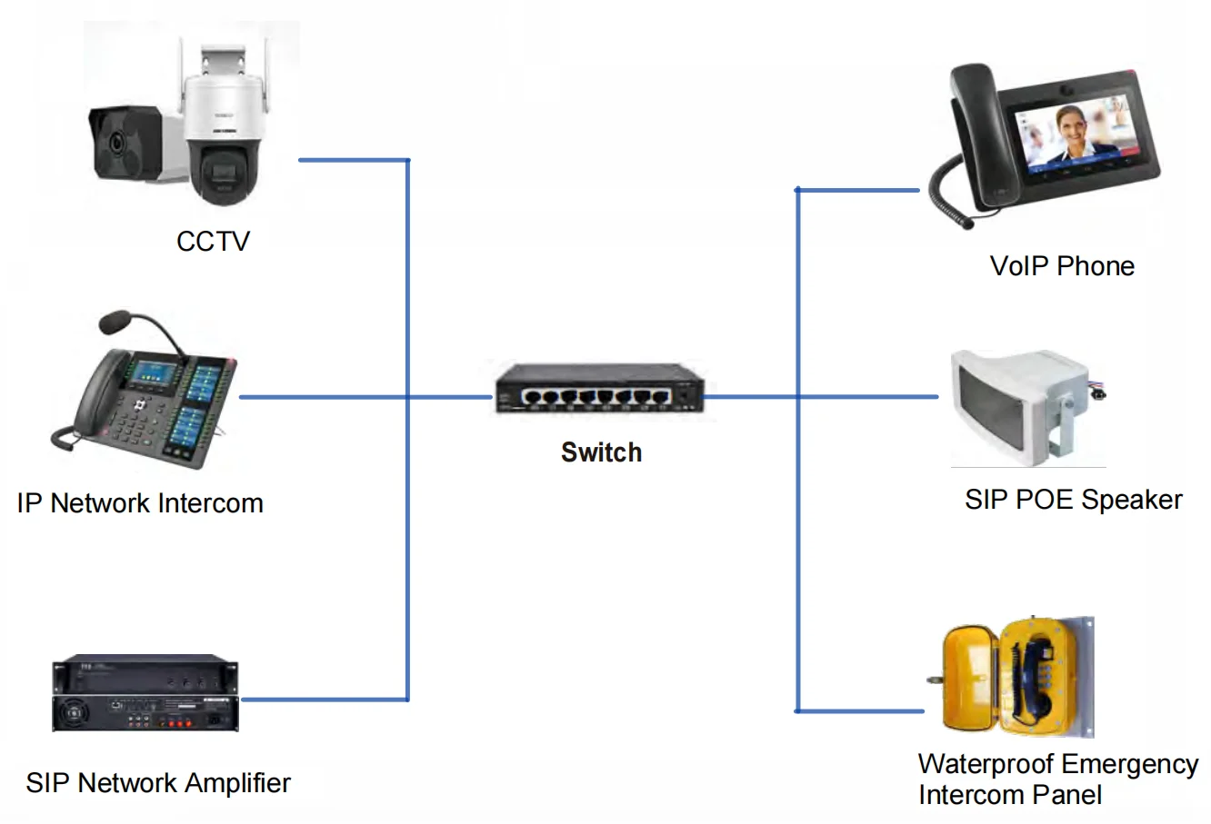 SIP IP POE Active Horn Speaker with RJ45 Port for Voice Paging Emergency System