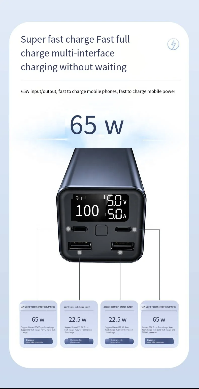 New product Built in Dual USB PD 65W Type C Ports Charge several devices 20000mah Fast charger power bank For Laptop