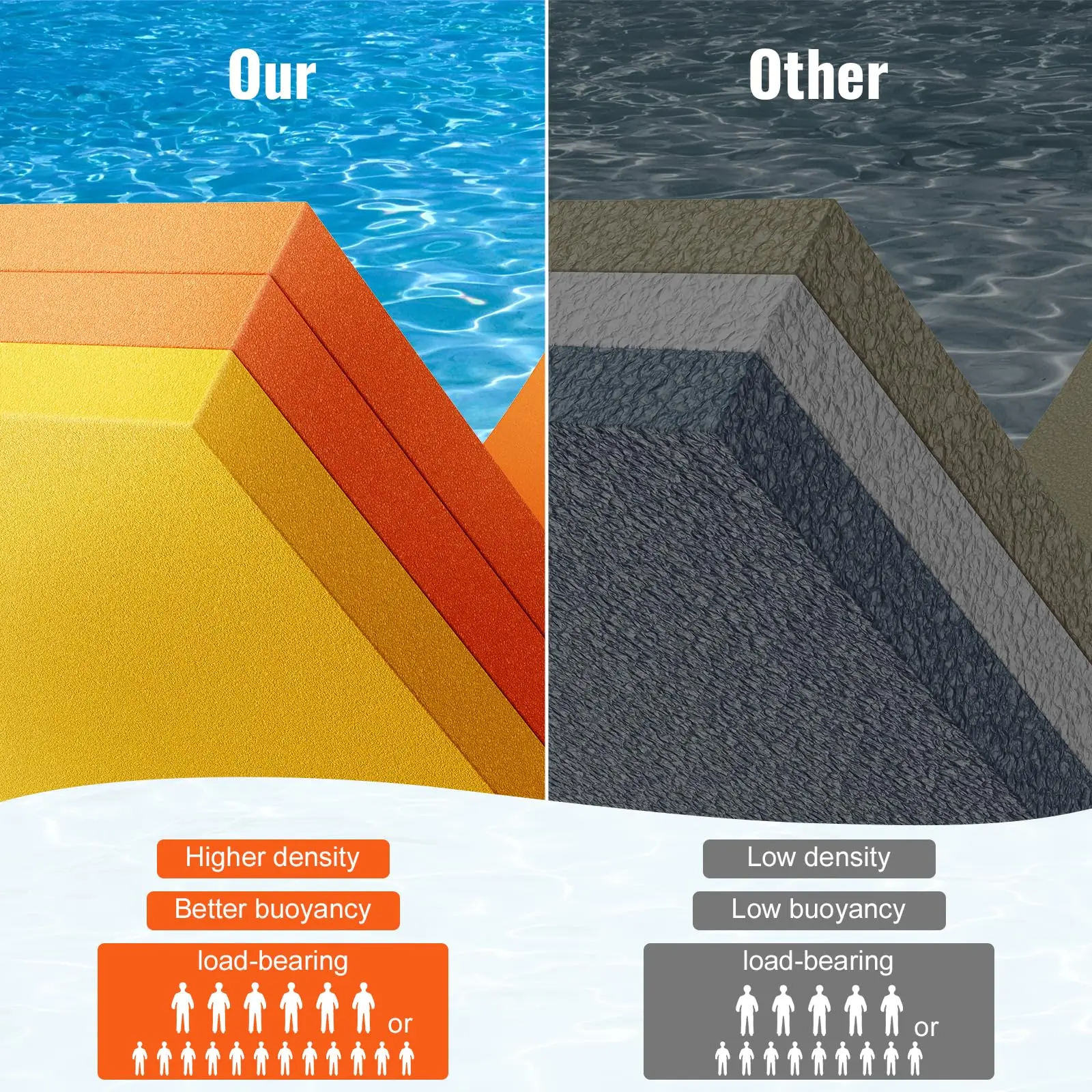 Custom XPE Foam Floating Water Mat 2/3 Layer Anti-tear Lily Pad Float Swimming Pool Mats Floating Pad for Lake