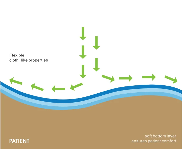 Evereast Surgical Pack Angiography set