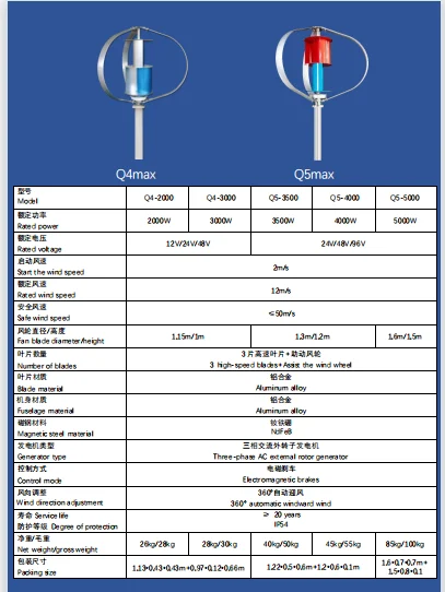 New Design Maglev Wind Generator 3000W 48v Wind Generator 1kw 5kw 10kw Silent Vertical Wind Power For Home