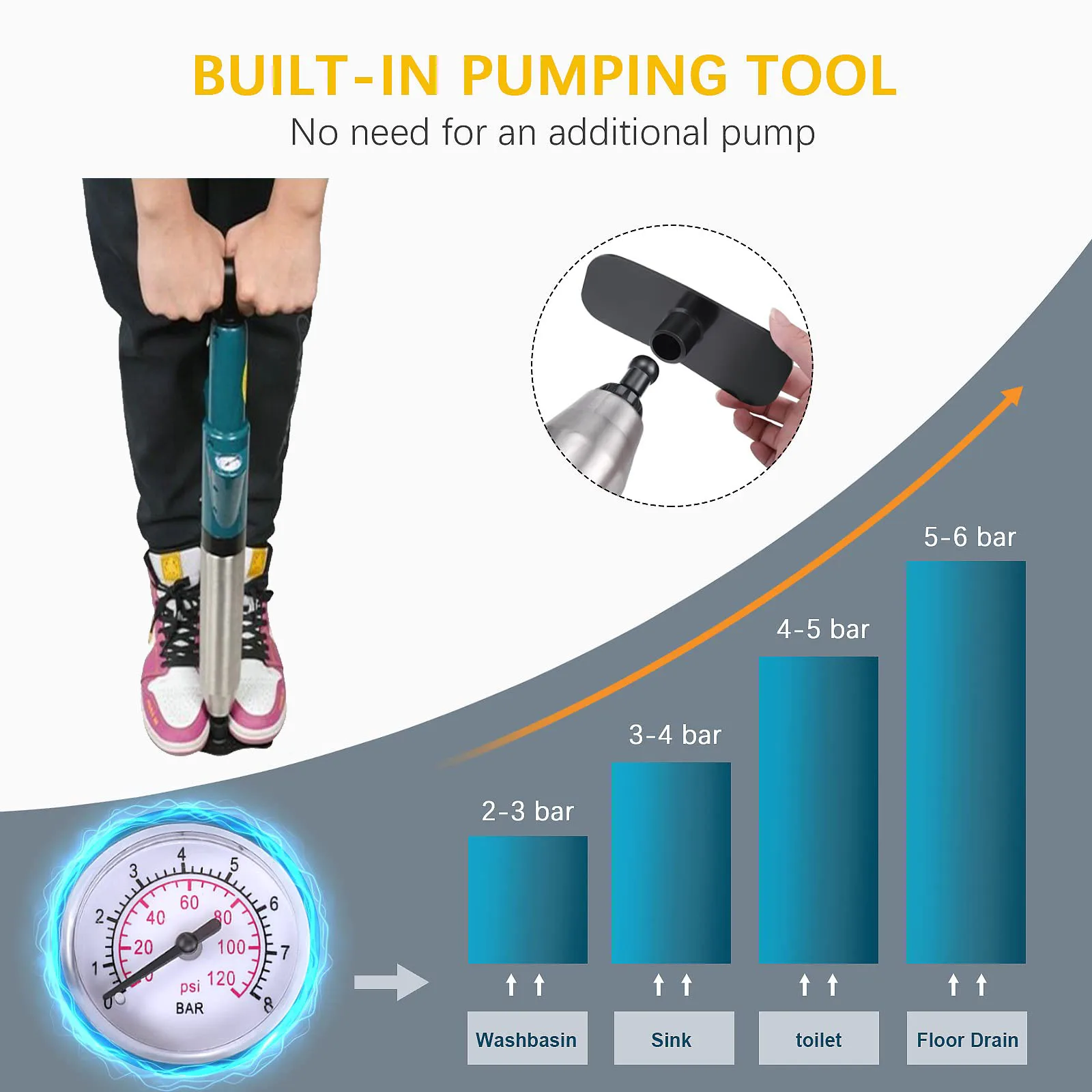 Toilet Dredge Pipe Dredger Sewer Speed Block Air Pressure Anti-Splash Drain Cleaner Drain Opener Toilet Plunger pipe unblocker