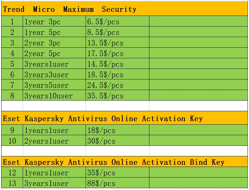 Computer Software Original Status Version Kaspersky Antivirus Security 1 Devices 1 Year Kaspersky Global Email Key