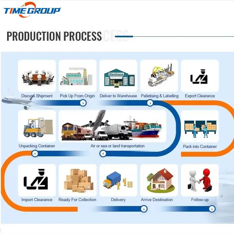 Free storage collection cargo air rail transport TIME international customs clearance to Russia Kazakhstan and Belarus