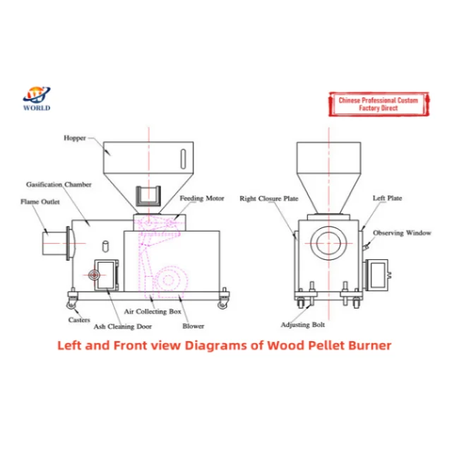 2024 Ordinary Product Bolida&Rotex Master YSKR90 biomass burner set