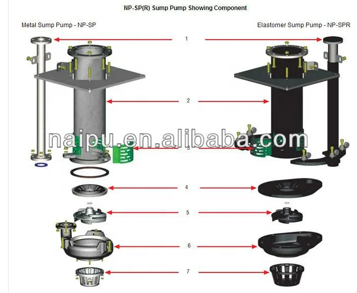 Continuous working mini mud suction pump sand booster mud dredging different with sumergible water pump,rotary pump