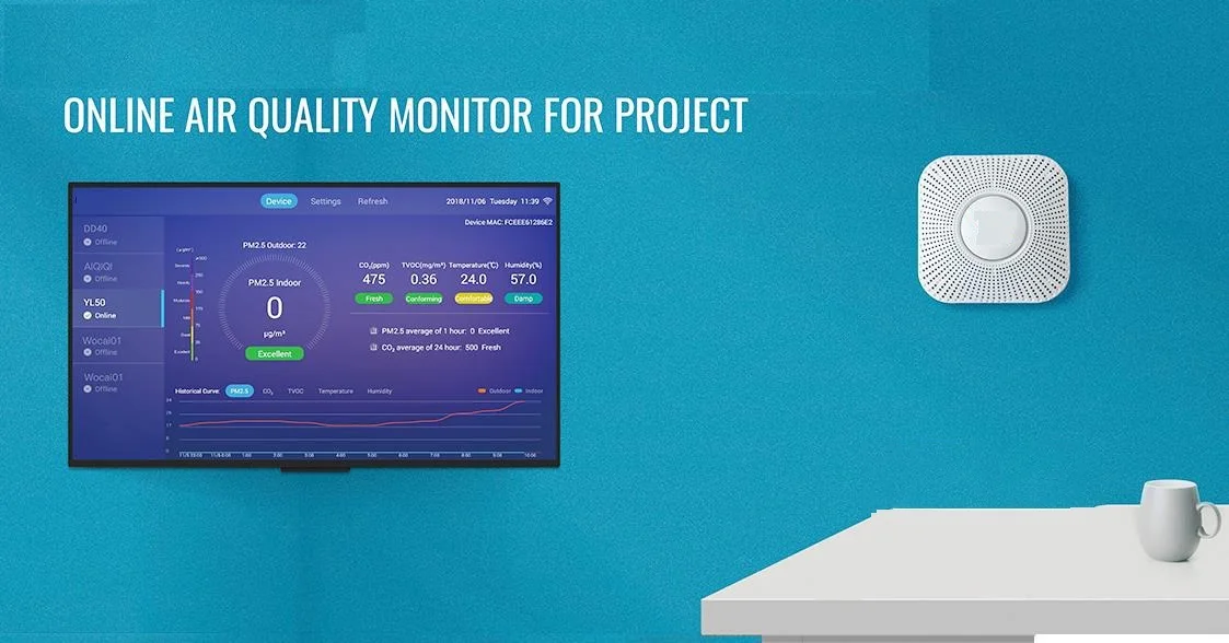 
HK-B3 Online Air Quality Monitoring System WiFi RS-485 Enabled Used for School Healthy Building Public Area Air Quality Monitor 