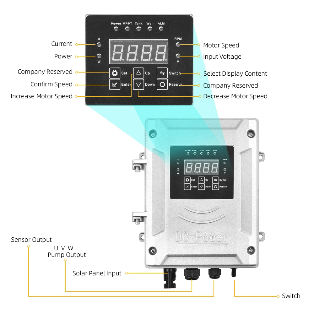 0.8HP~4HP Brushless Impeller Solar Submersible Deep Well Water Pump With Controller Submersible Solar Water Pump For Irrigation