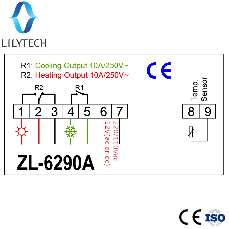 ZL-6290A, Celsius Fahrenheit, option, Dual 10A outputs, ITC-1000, STC-1000, Temperature controller, Lilytech, stc-1000 12v