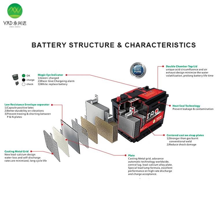 Free sample factory wholesale High quality china N150 12V MF Lead Acid truck electric car batteries auto