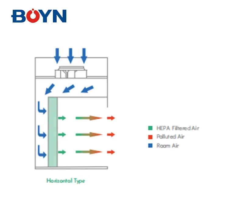 BLFC-H Laboratory LCD Display Medical Clean Bench Vertical Air Horizontal Laminar Flow Cabinet with Best Price