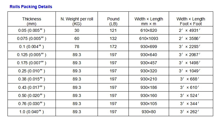 1860B Roll packing details.png