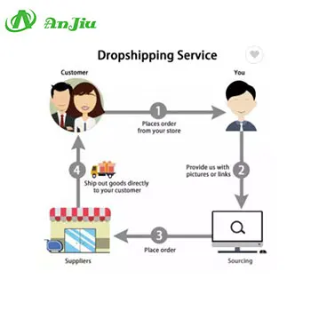 whole globe international forwarders dropshipping service