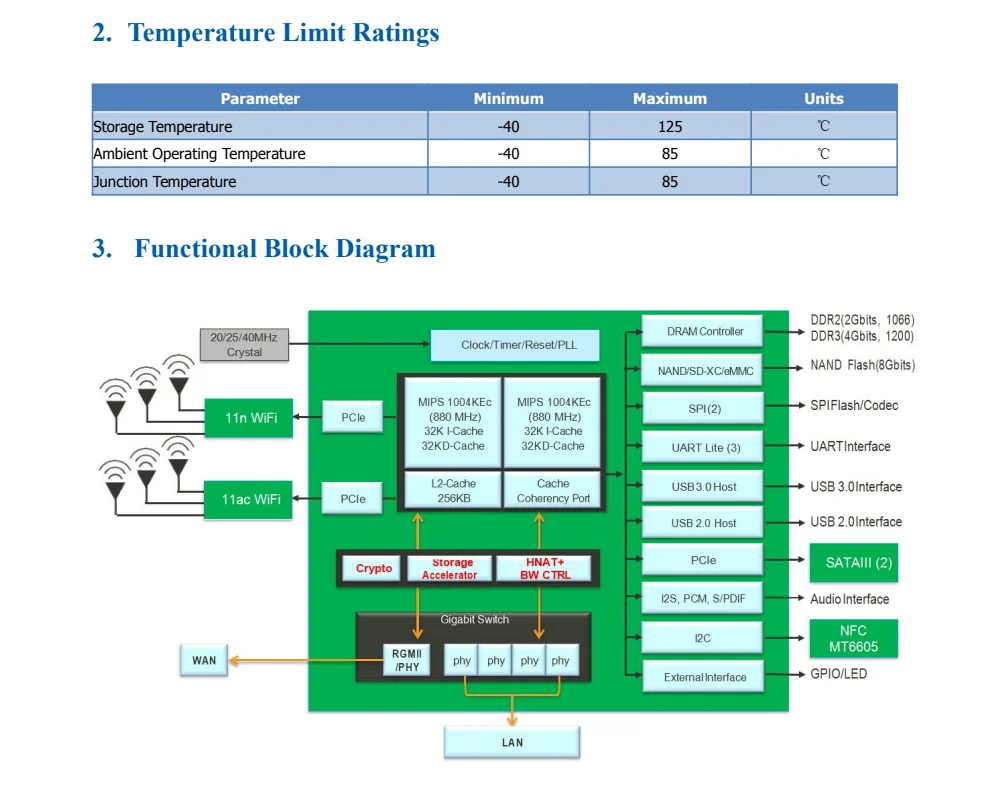 HI-Link MT7621A/HLK-7621 Gigabit Router Module with PCIe for WiFi high performance ax Gigabit 5G dual band serial port openwrt m