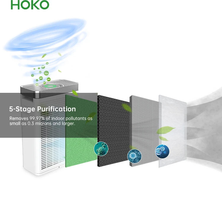 Multiple Safety Protection Household  Air Purifier Home Air purification