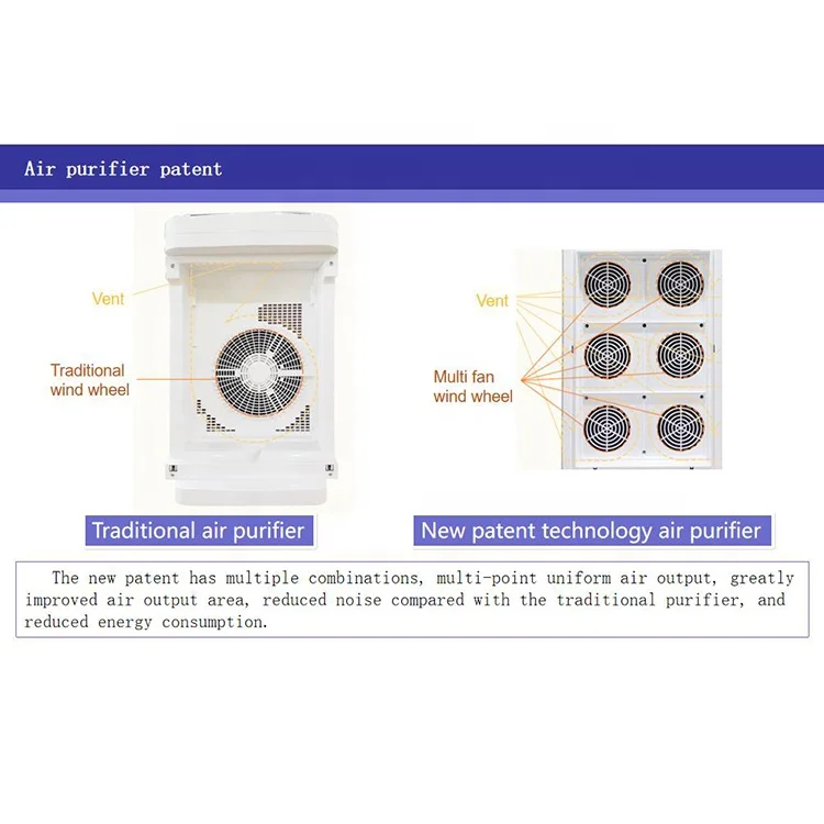 Воздушный фильтр h13 hepa, очиститель воздуха для домашних аллергических питомцев, Интеллектуальный портативный Анионный очиститель воздуха для офиса и рабочего стола