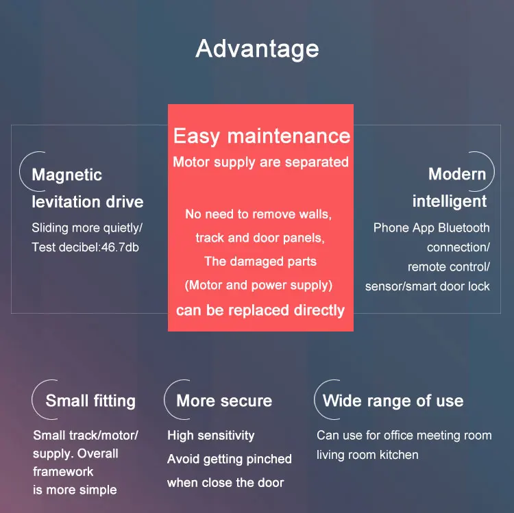 HDSAFE гостиничный датчик приложение для телефона автоматический дверной внутренний офисный автомобильный большая алюминиевая автоматическая раздвижная дверная система