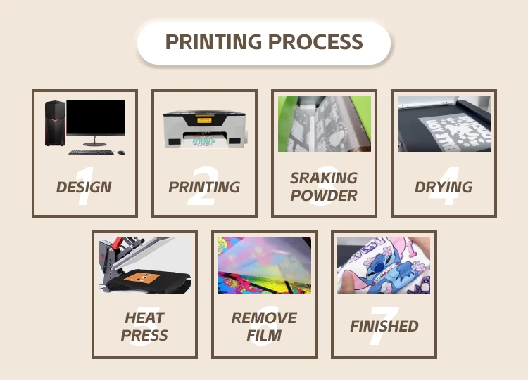 Wholesale Printing Machine Impresora 30Cm Xp600 60Cm Dtf Printer i3200 dtf printer 60cm dtf ink eco printer a3 printing epsonn
