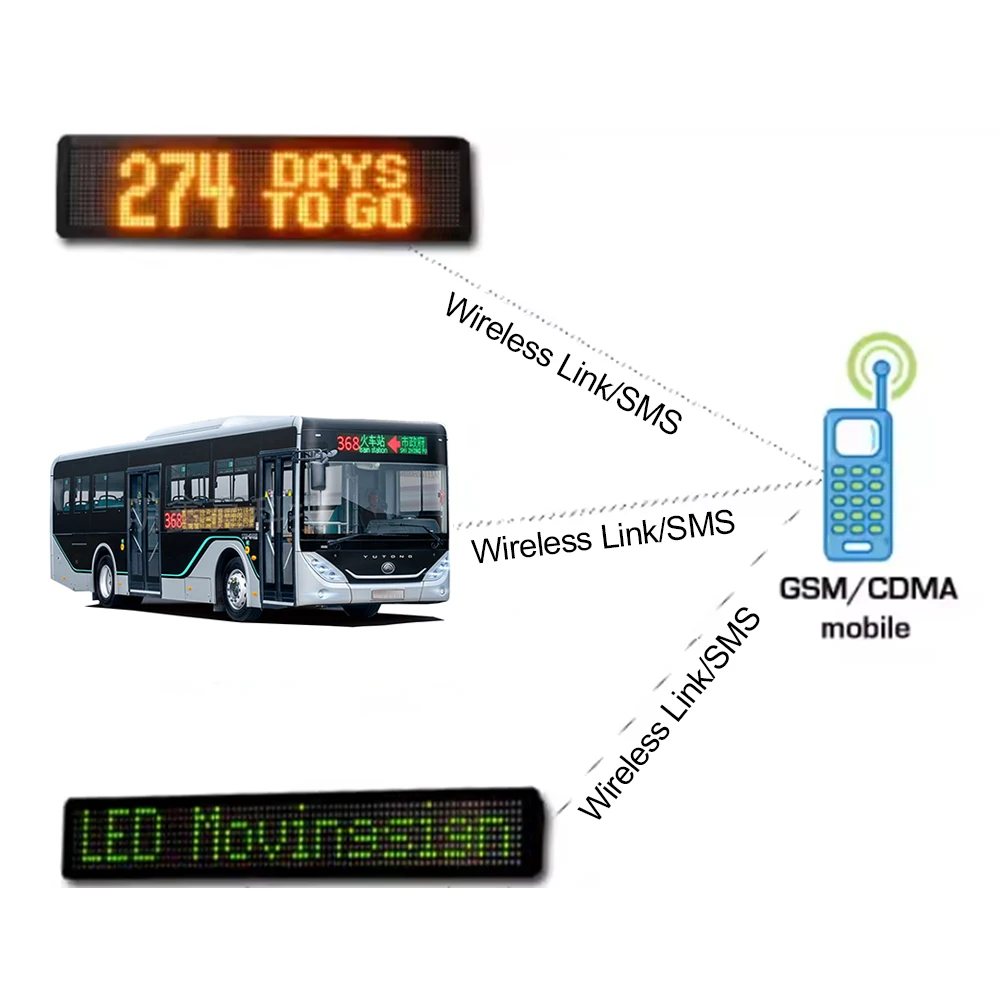 Custom Bus Station Broadcaster Subway Train Metro Railway Transit Passenger Information System Led Destination Display Screen