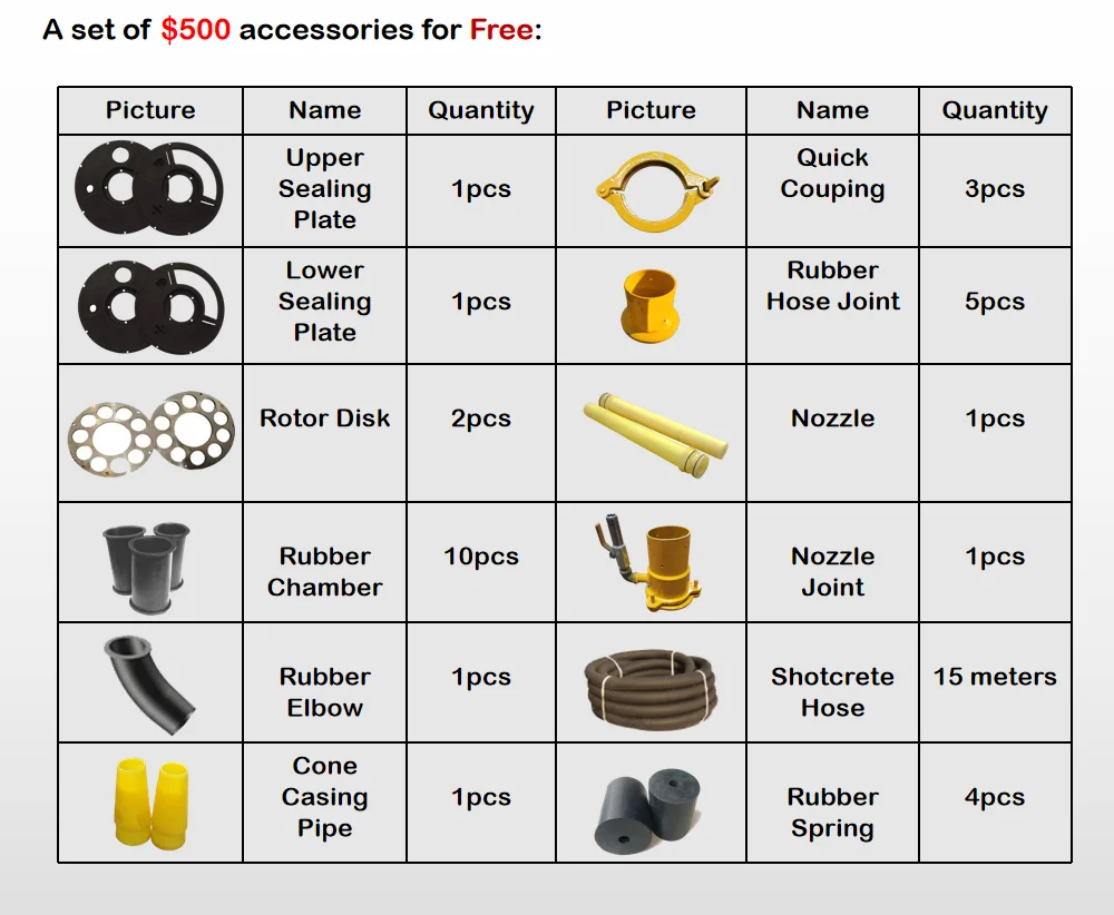 9m3 dry mix concrete shotcrete machine