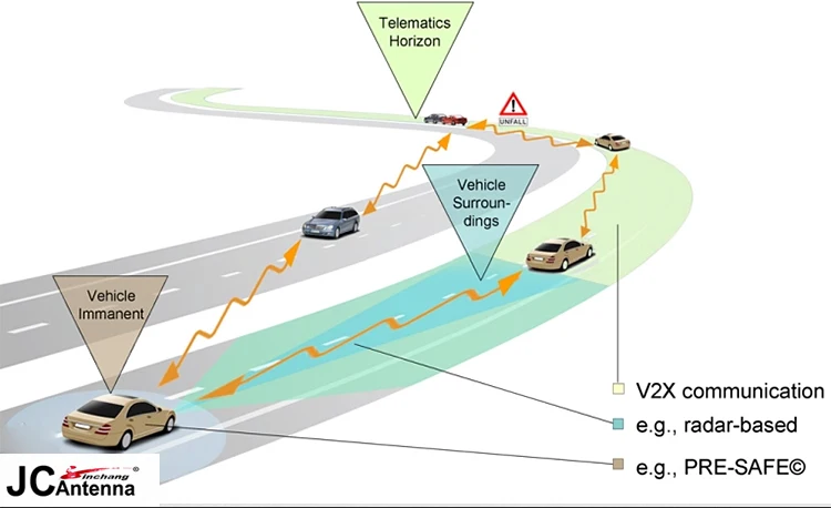 JCE607 Waterproof IP67 Mounting Screw dome Antenna GPS GNSS 5G NR MIMO V2X MIMO Combination Antenna for Pilotless Automobile