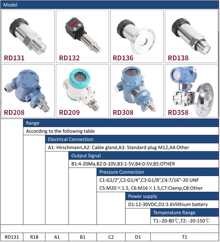 Chinese manufacturer differential pressure transmitter digital differential pressure transducer for industrial automation