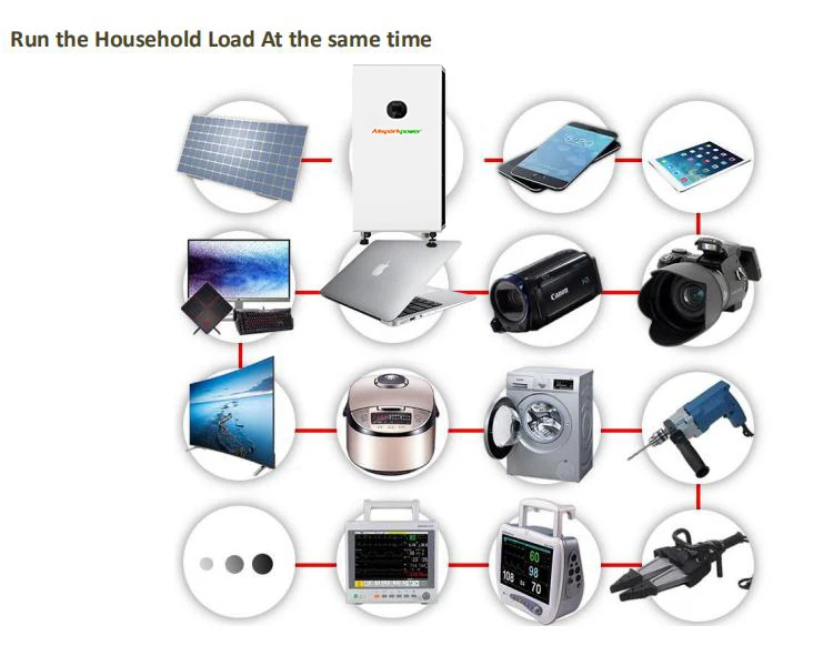 Run household appliances 