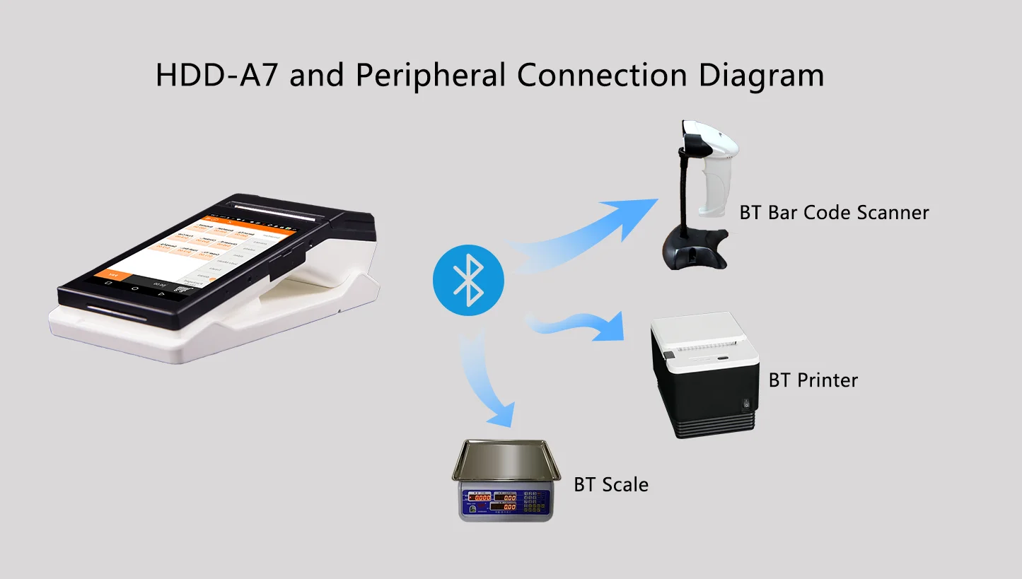 Handheld Cash Register GOOD PARTNER HDD-A7 with Built-in 80mm BT Thermal And Label Printer with software
