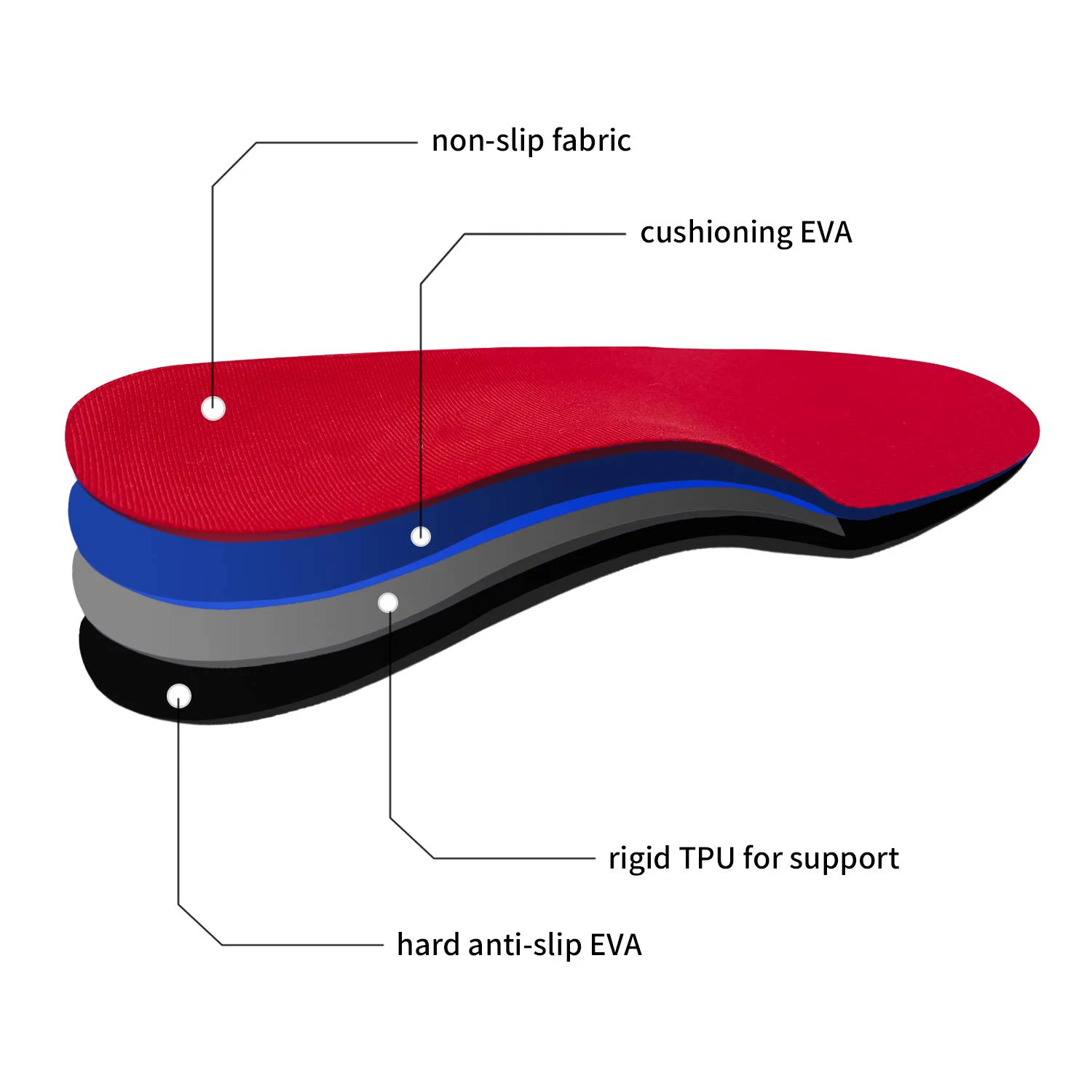 Semelle Orthopedique Arch Support Eva Orthopedic Insole Plantar Fasciitis Orthotics Inserts For Flat Feet
