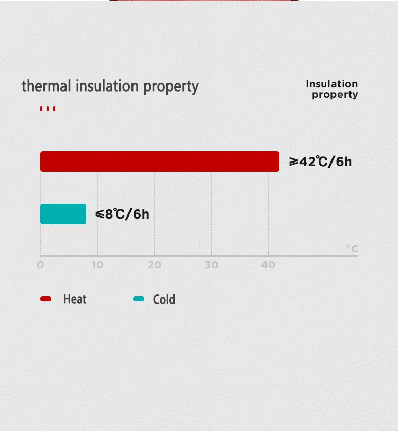 Wholesale Custom Stainless Steel Thermo Led Temperature Display Vacuum Insulated Smart Water Bottle