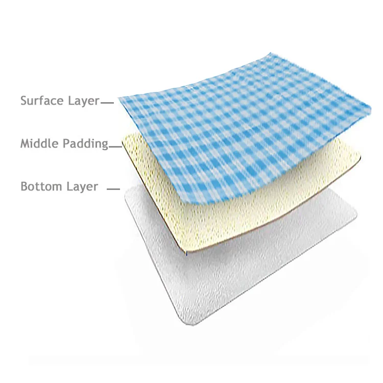  Wholesale Cheap Polar Fleece China Factory Waterproof Custom Disposable Picknick Blanket/Outdoor Picnic