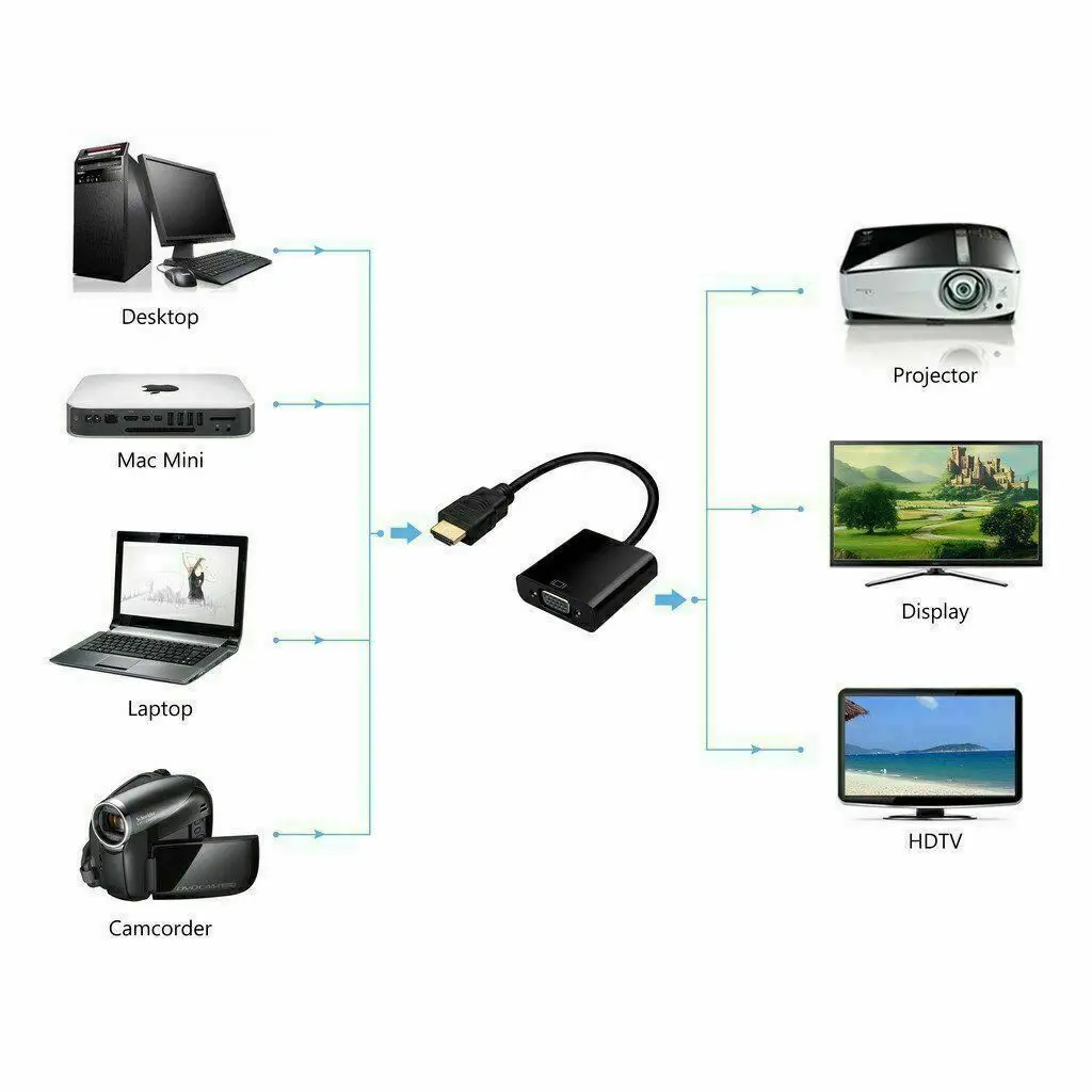 1080P HDTV Male to VGA Female Video Cable Cord Converter Adapter for PC Monitor