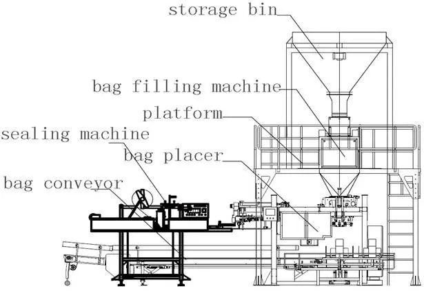 
25kg bag filling machines equipment with conveyor and sewing machine for baking food ingredients 