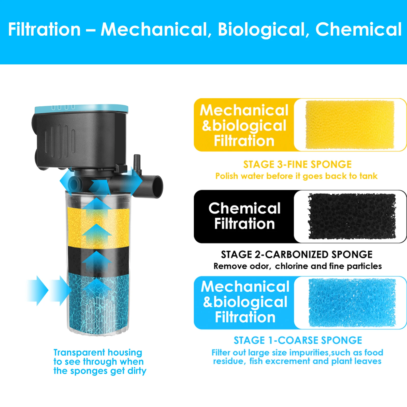 Aquarium Filter Roll Premium Bio Media With Hot Sale Hob with Dual Water Outlet & Aeration