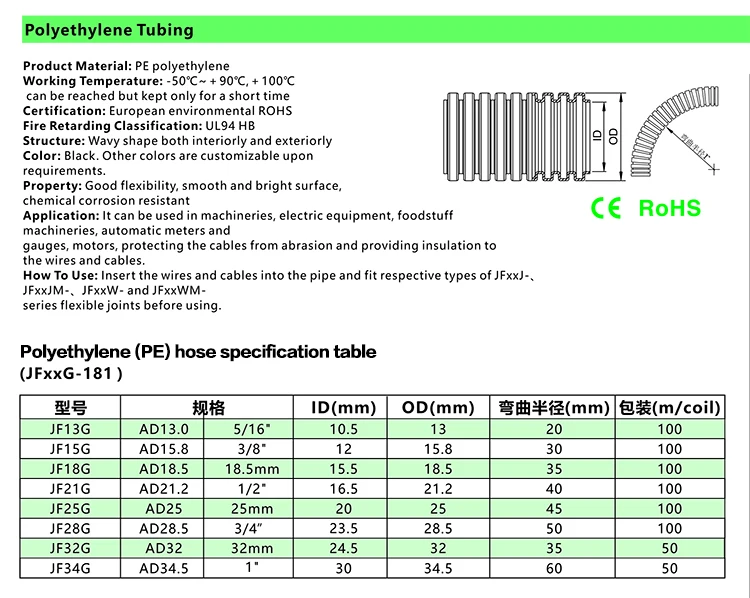 Plastic Cable Wire Protection Corrugated Pa Pp V0 Type High Temperature Flexible Pipe