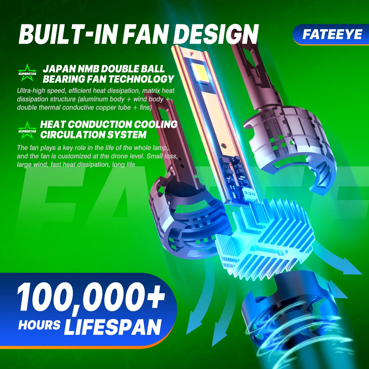 Fateeye 40000lm 200w H1 H4 H7 H11 HB3 HB4 9005 9006 High Power Led Headlights Bulb