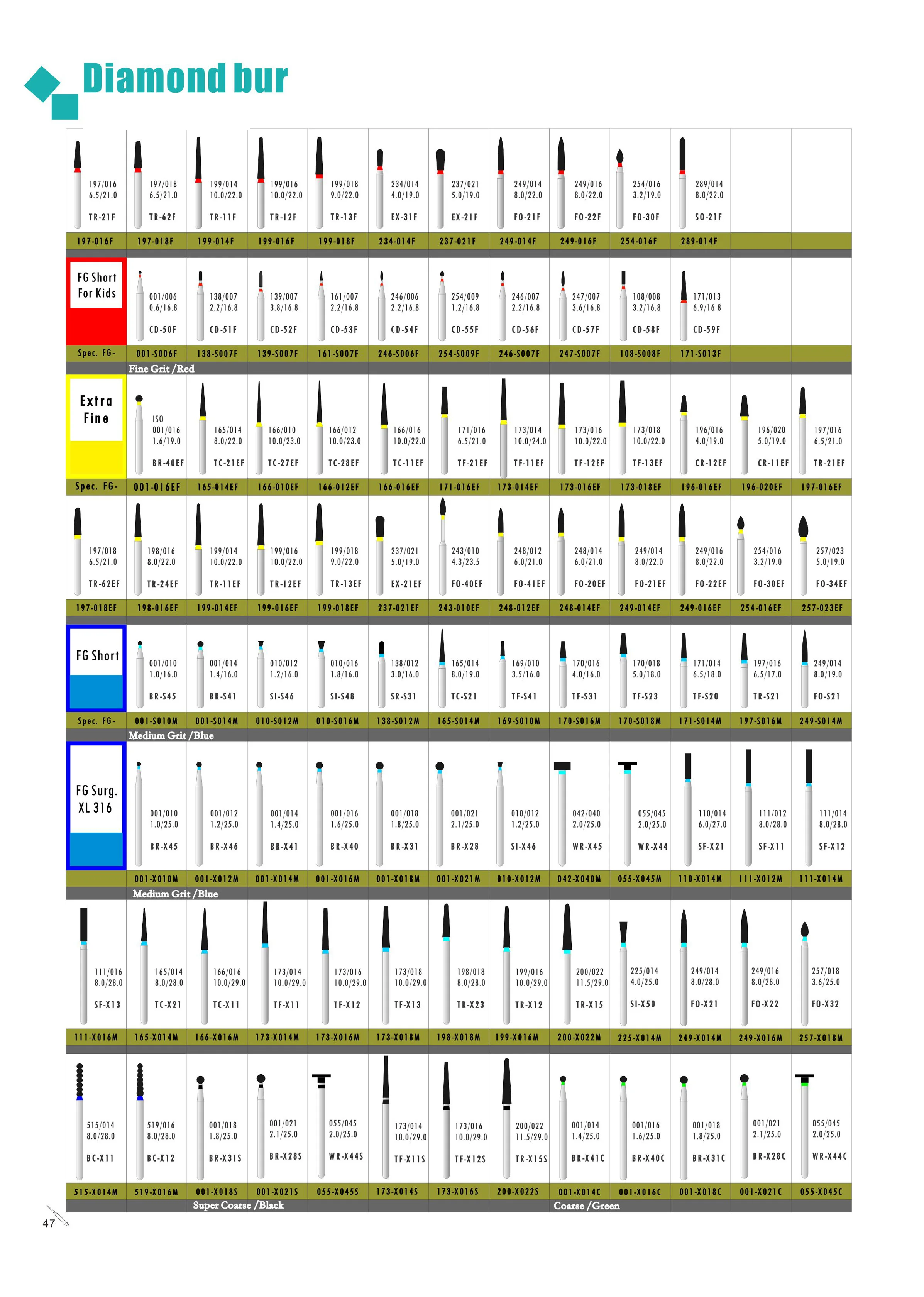 Набор стоматологических полировальных боров Алмазный Зеленый tf-31 алмазных натуральный