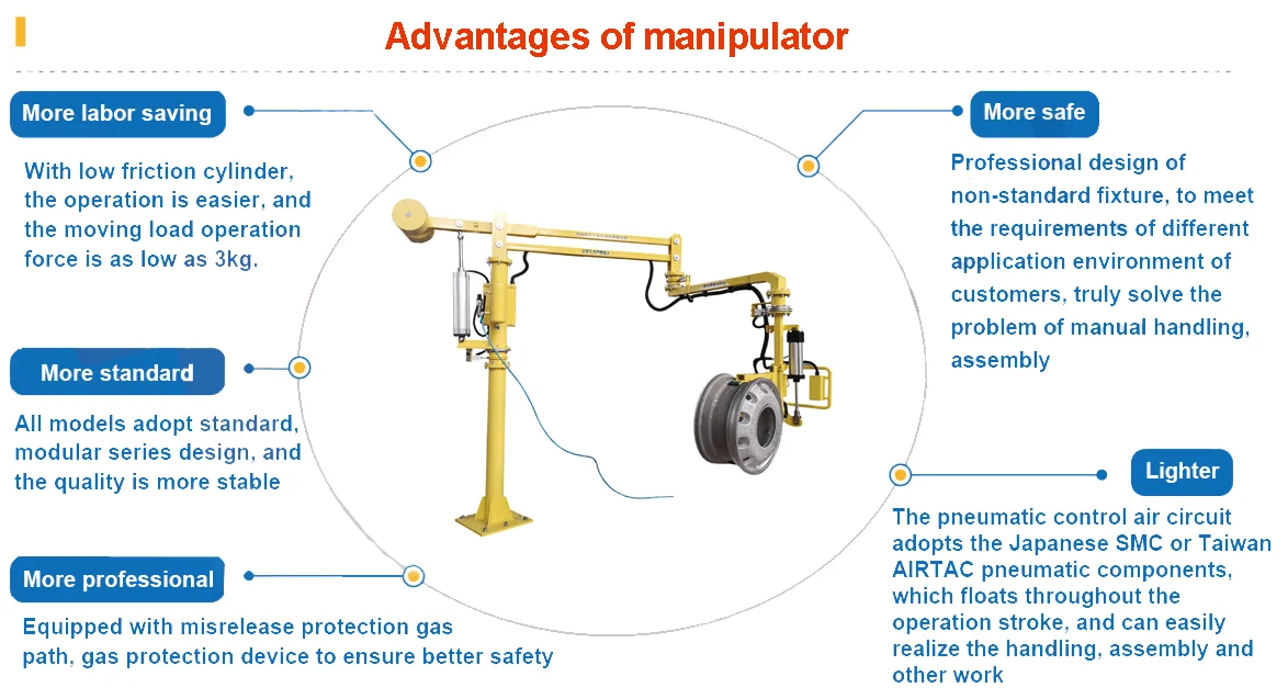 Advantages-of-manipulator1.png
