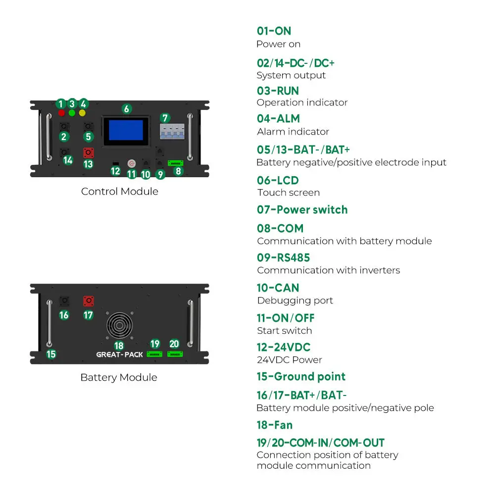 BMS Deep Cycle Long Lifespan 5kwh Lifepo4 Battery Pack Solar Energy Storage Battery