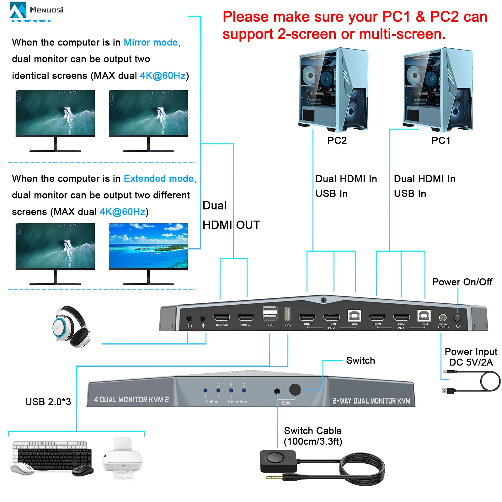 Новейшая модель; Комплект из 2 предметов монитор Usb Kvm удлинитель для головок двойной HDTV вход USB HDMI выход KVM
