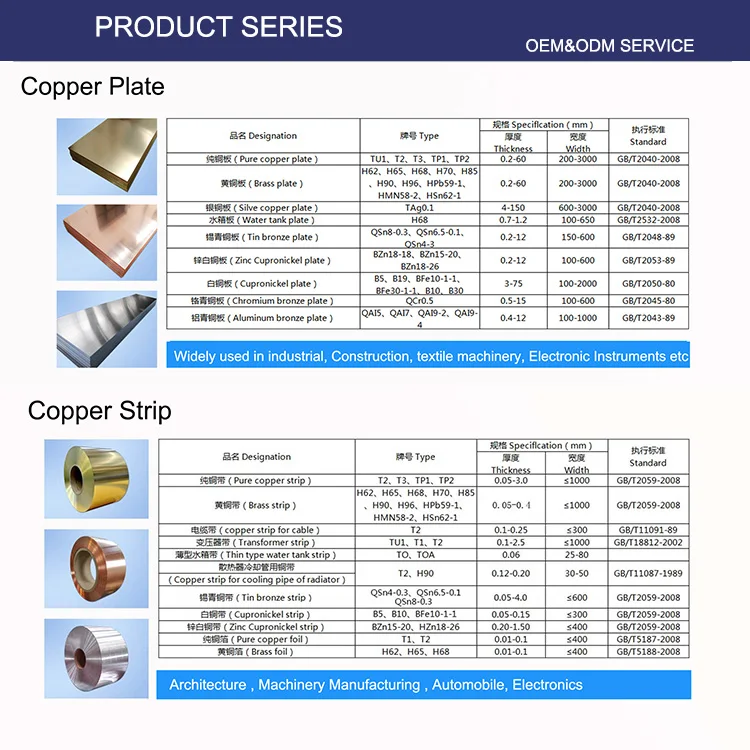 Product Series1