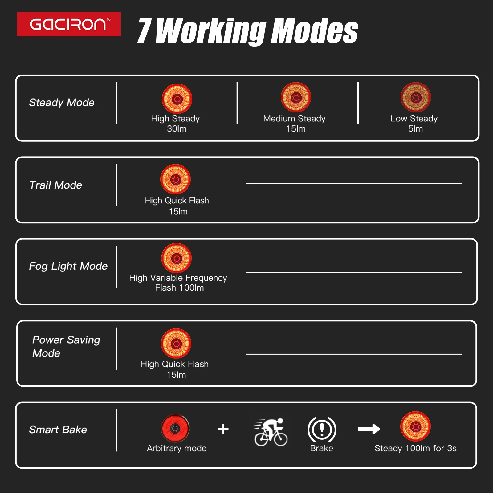 Gaciron Carbon Fiber Bike Accessories Light 100LM Magnetic Bike Taillight Bicycle Rear Brake Back Light for Bike