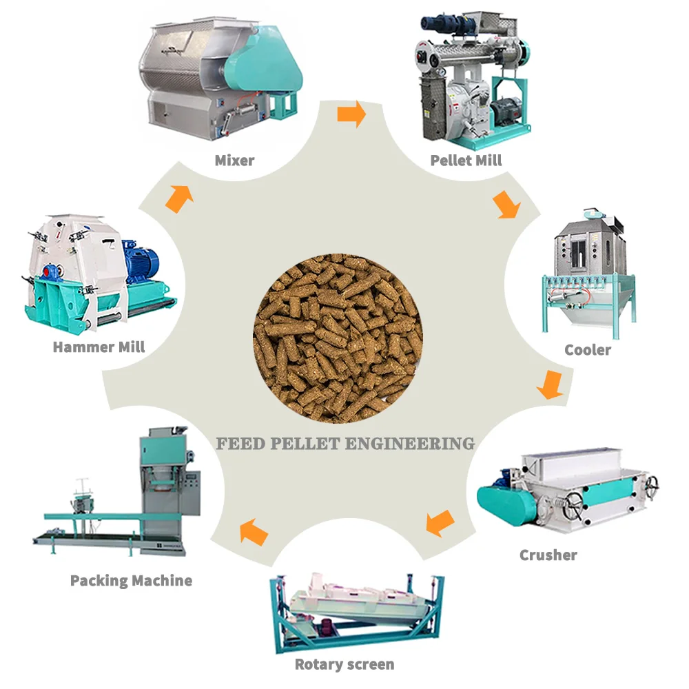 Customized 3-5t/H Capacity Corn Straw/Wheat Straw/Rice Straw Pellet Production Line