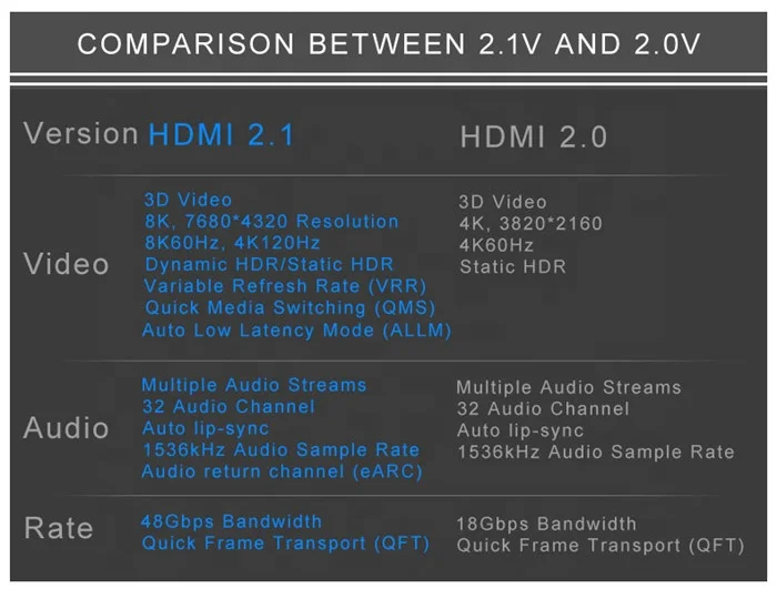 Высокое качество голая медь Высокоскоростной HDMI кабель 2