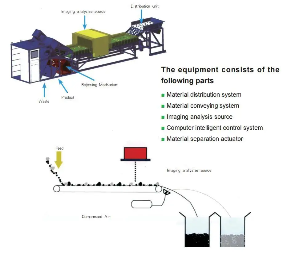 HTRX Intelligent Sensor Based Sorter Solid Waste Sorting Equipment for Scrap Aluminum
