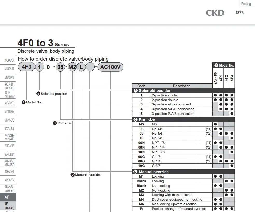 4F210-08 solenoid valve 24VDC 110V 220V 5/2 way