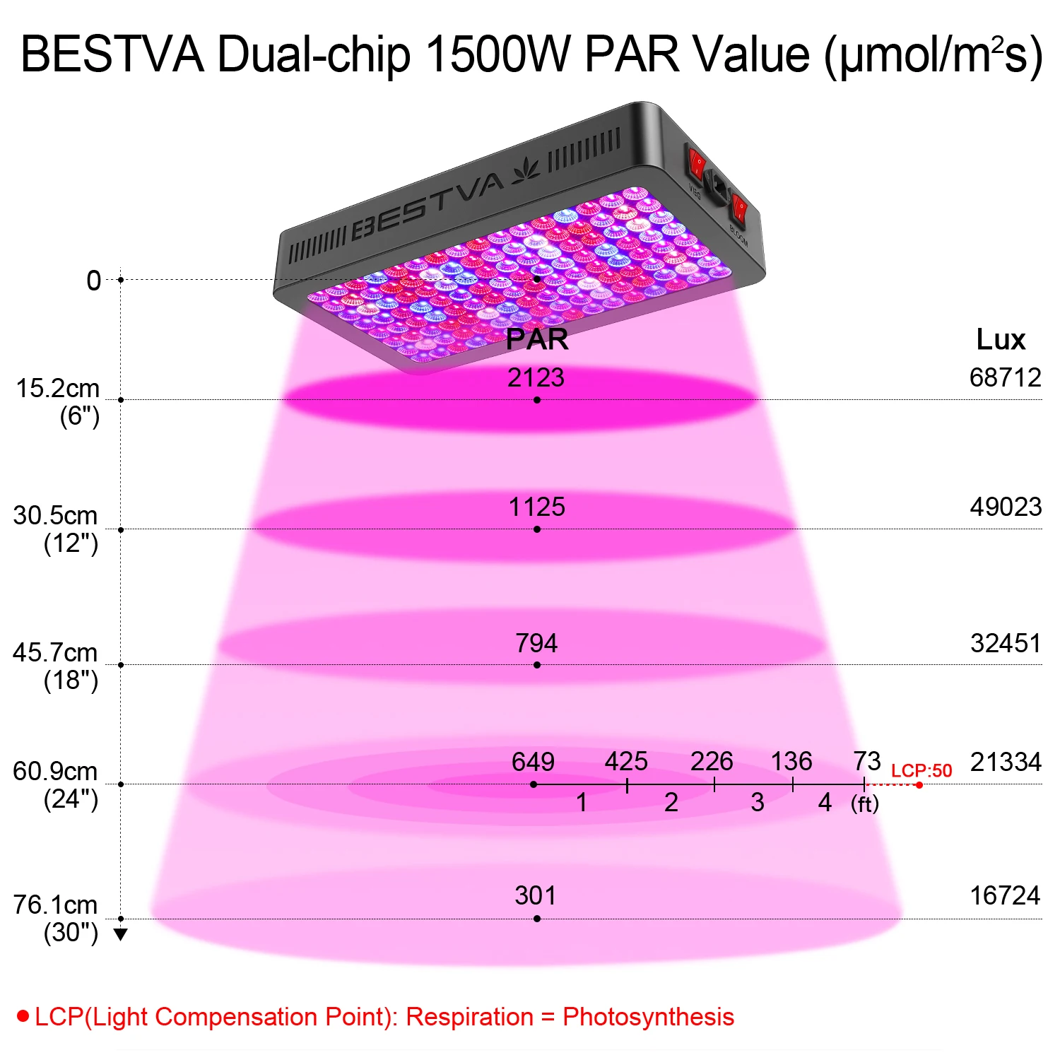 Высокая PPFD Крытый Парниковый Сад Завод 1000W 1200W 1500W 2000W 3000W 4000W Full Spectrum Led Grow Light двойной