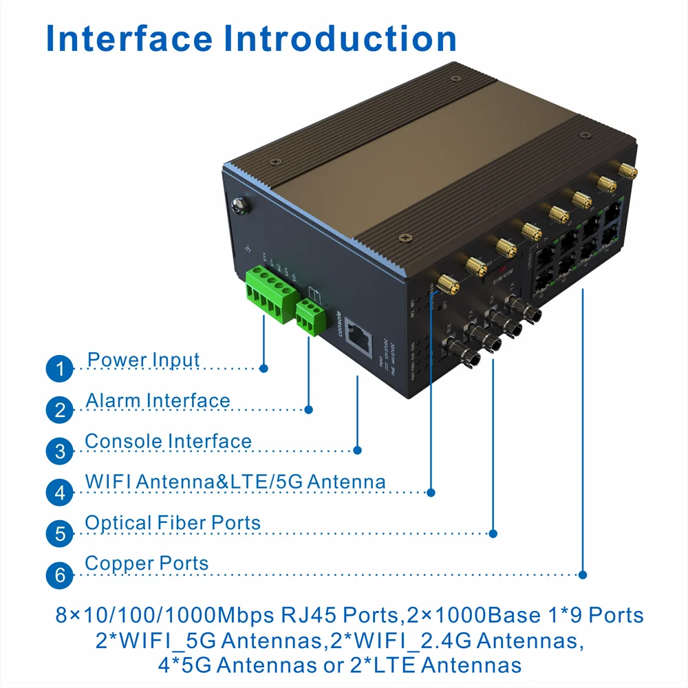 
AC 85-265V 10 Port 8 1000M RJ45 2 1*9 Dual-band WIFI 5G/2.4G Antenna 1 Channel LTE 4G/5G Wireless Industrial Ethernet Switch 