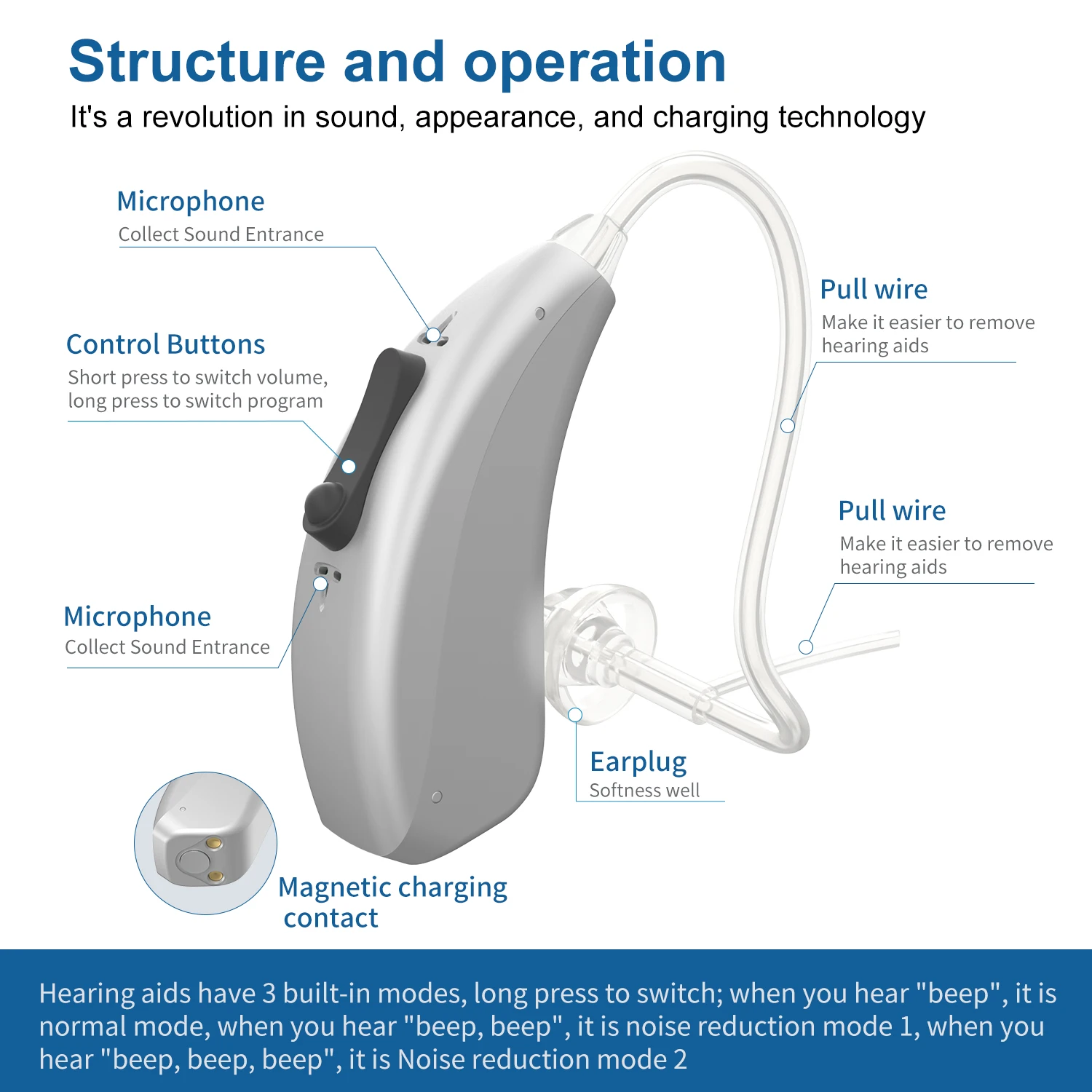Soroya Ear Audio Service Deaf-Aid Manufacturing BTE Rechargeable Digital Hearing Aids
